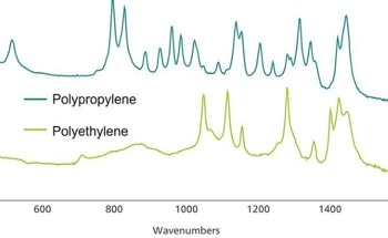 Using Raman Microscopy to Identify Microplastics