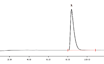 Optimization Of The Absorption Solution For Measuring Bromine Content In Polystyrene Using Combustion IC