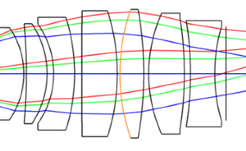 From Agriculture to Art and Archaeology: Precision Imaging with SWIR Hyperspectral Lenses
