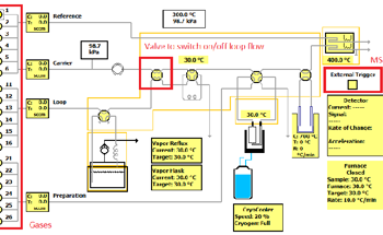 Exploring the Characterization of Catalysts for Surface Activity