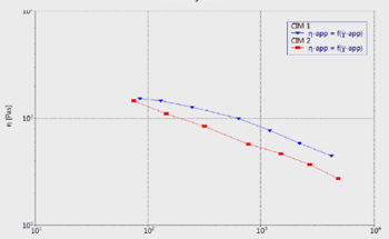 How to Optimize Ceramic Injection Molding with Torque Rheometers