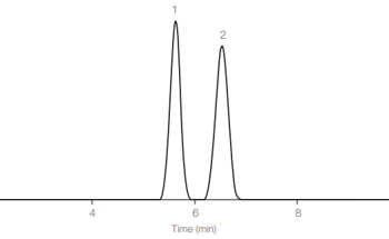 How to Determine Hexavalent Chromium