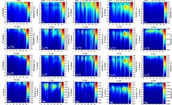 Li-Ion Batteries and SEI Analysis