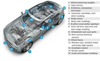 Advanced Attachment Technology for Automotive Assembly
