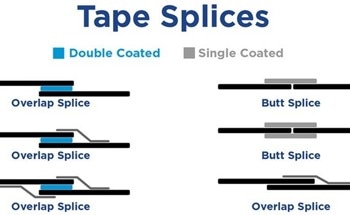 How Splicing Tapes Streamline Production Processes