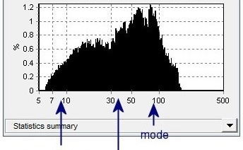 Fundamentals of Particle Characterization