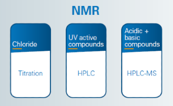 Determining Gravimetric Sample Composition of Mixtures with Unknown Constituents