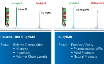 Ensuring Accuracy and Long-Term Stability in qNMR Methods with External Calibration