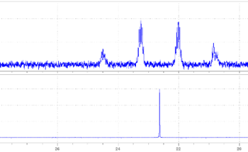 Achieving High Resolution and Sensitivity in One-Dimensional NMR Spectra