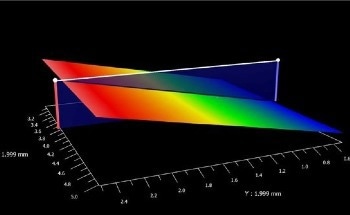 Taking a Closer Look at Roughness Measurements