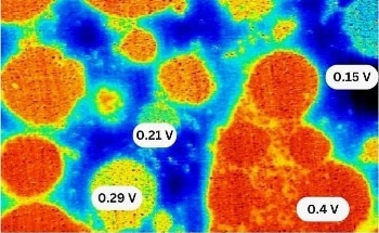Advanced AFM Techniques Revolutionize Battery Research: ResiScope Takes Center Stage