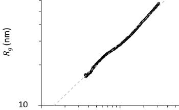 Characterizing Polymer Degradation