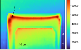 Gallium Nitride (GaN) Characterization with Raman and Photoluminescence Techniques