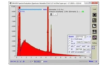 Enhancing EDS Quantitative Accuracy with FSQ and SmartStandards