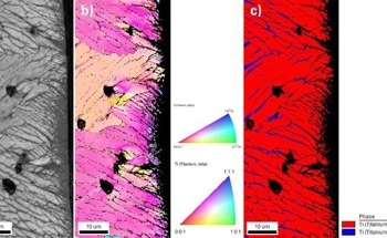 Analyzing Shot-Peened Titanium Alloys Using Spherical Indexing