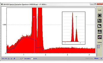Enhancing EDS Quantitative Accuracy with eZAF and the SCC Database