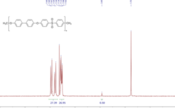 Comparing DOSY and End-Group Analysis for Polymer Molecular Weight via Benchtop NMR