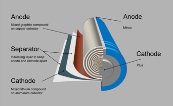 How Do Batteries Work?
