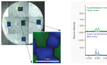 Advancing Material Analysis with a New Multi-Technique Spectrometer