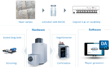 How DART-HRMS Enables Ultra-Fast Screening of Seized Drugs