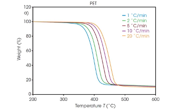 A Deep Dive into the Thermal Degradation of PET and Recycled PET Fibers