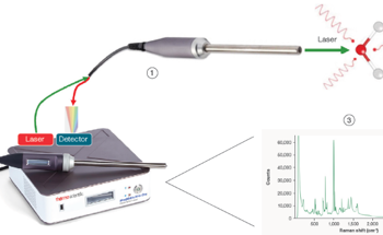 A Smarter Approach to Fuel Testing Using Solid-State Raman Spectroscopy