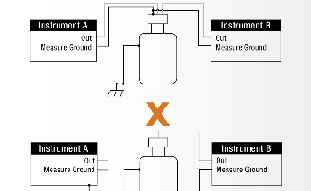 Challenges and Solutions for High-Resistance Electrical Measurements