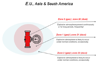 Key Considerations for Raman Analysis in Hazardous Zones