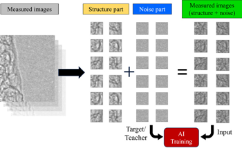 Why Deep Learning De-Noising is a Game Changer for X-Ray Technology