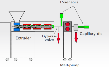 Why Materials With the Same MFR Can Behave Differently
