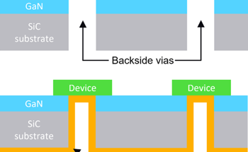 How To Measure High Aspect Ratio HEMT Vias Non-Destructively Using 3D Optical Profiling