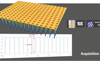 Shaping the Future of Semiconductor Packaging with Metrology