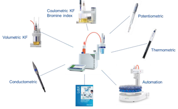 Titration for Petroleum Products Explained