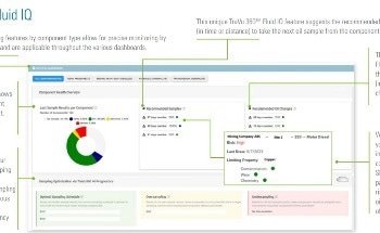 AI-Driven Transformation in Oil Analysis: From Diagnostics to Predictive Maintenance