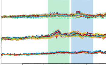 Looking at How Water Interacts With Silicon Surfaces Using PiF-IR Analysis