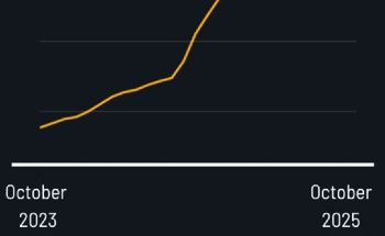 Implementing AI in Materials and Chemicals: From Optional to Essential