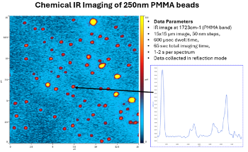 Understanding New Tools for Microplastics and Particle Analysis