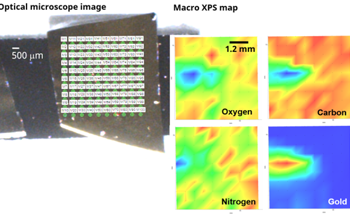 Why Surface Chemistry Matters in Materials Science