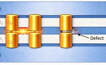Chemical Defect Analysis for Advanced Semiconductor Packaging