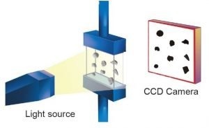 On-Site Portable Particle Size Analysis Solutions