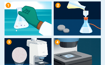 Navigating the Complexities of Microplastics Analysis
