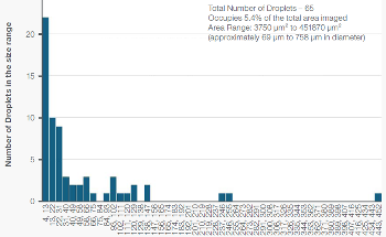 Identifying Contaminants Using FTIR Microscopy