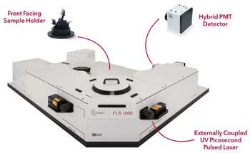 Photoluminescence Characterization of Gallium Nitride (GaN)