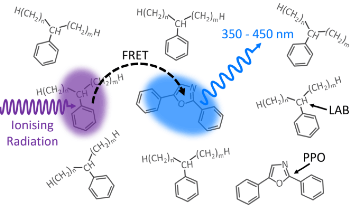 Luminescence Lifetime Analysis Using X-Ray Excited Luminescence Spectroscopy