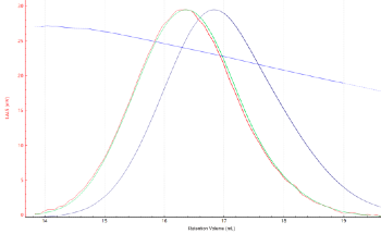 PET Grade Determination Made Accurate With BeSEC Light Scattering