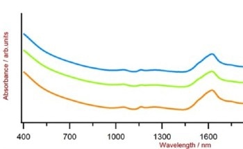 Streamlined Nutritional and Quality Testing of Chocolate Bars Using NIRS