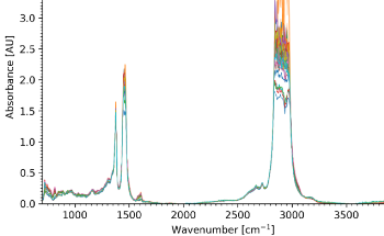 Rethinking Base Oil Solvency Assessment With FTIR Technology