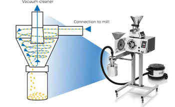 Enhancing Laboratory Milling With Advanced Cyclone Separation