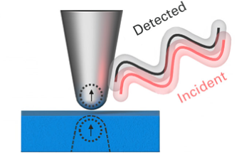 High-Resolution Nanoscale Analysis of 2D Materials with Photothermal AFM-IR