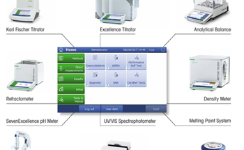 Enhancing Density Excellence with Seamless User Management Compliance